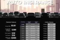 best auto insurance rates